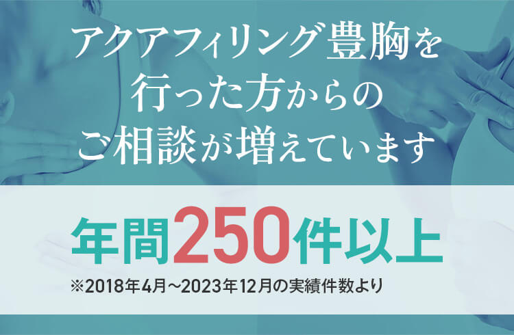 アクアフィリング豊胸を行った方からのご相談が増えています 年間250件以上 ※2018年4月～2023年12月の実績件数より